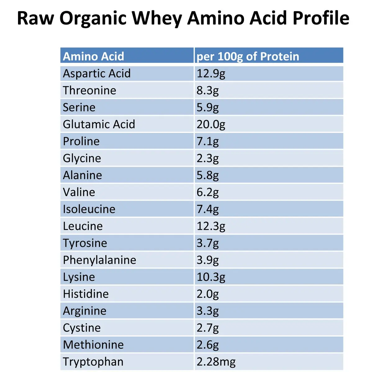 Raw Organic Whey Protein Powder, Grass Fed, Unflavored | 12 oz | 100% USDA Organic, No Fillers, Made in USA - view 7