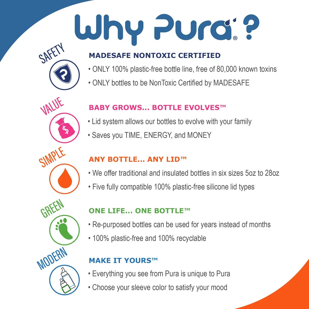 Pura Kiki Bottle Replacement Nipple 2-Pack | Medical-Grade Silicone, Anti-Colic, NonPlastic, Suitable for Babies 3+ Months - view 5