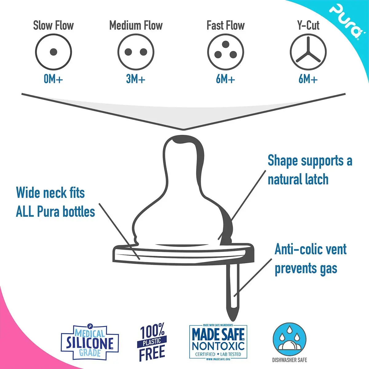 Pura Kiki Bottle Replacement Nipple 2-Pack | Medical-Grade Silicone, Anti-Colic, NonPlastic, Suitable for Babies 3+ Months - view 2