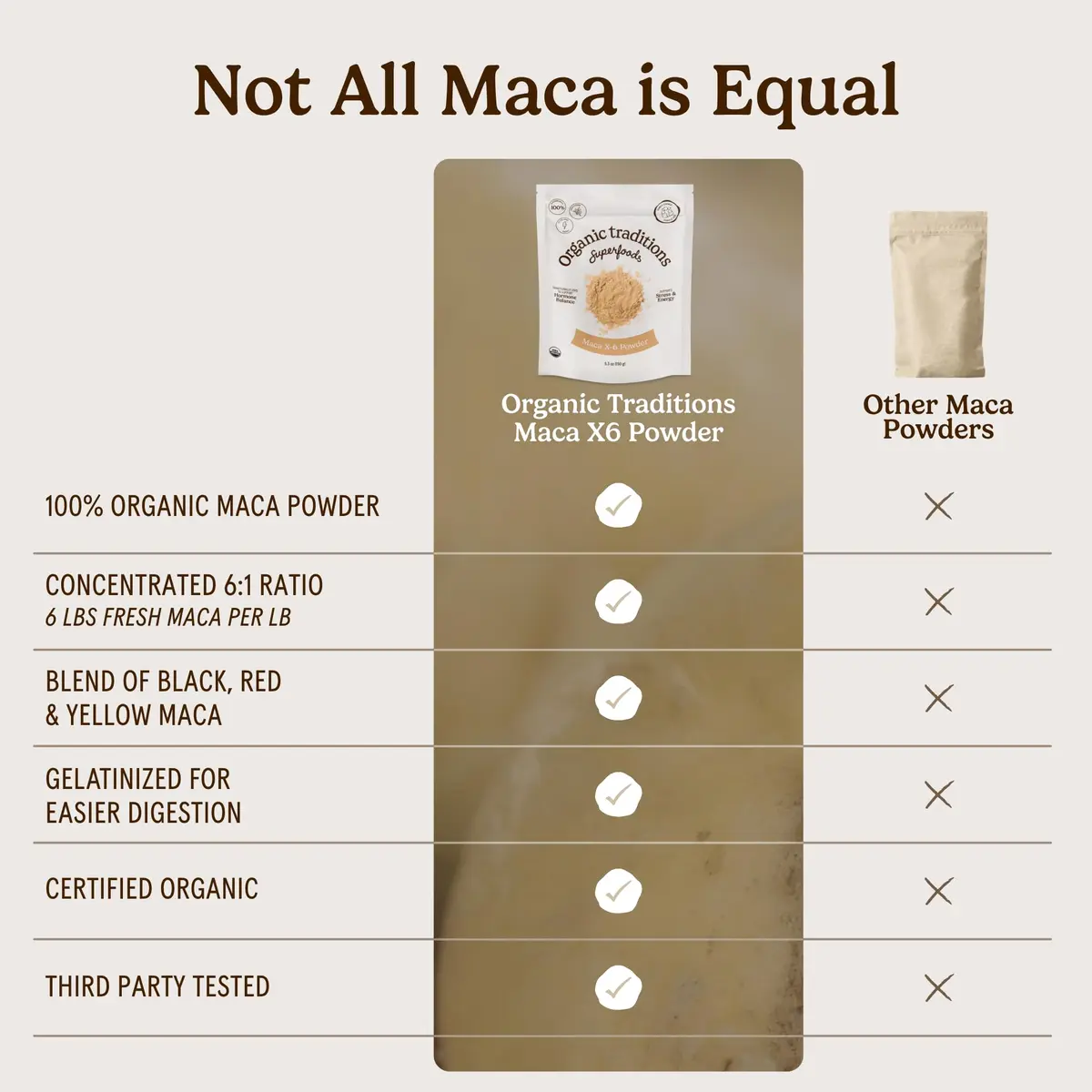Organic Traditions Maca X 6 Root Powder 5.3oz | Concentrated Blend for Daily Vitality - view 4
