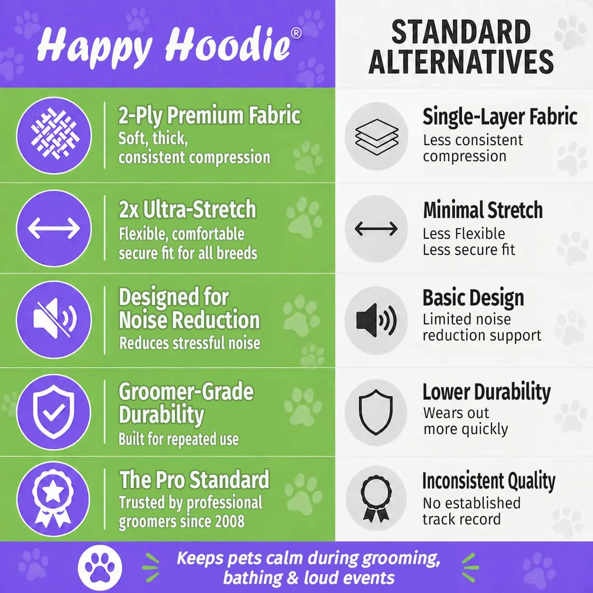 ZONI PETS Happy Hoodie The Original Dog & Cat Calming Band for Noise & Anxiety Relief | Stress-Relief for Pets - view 4