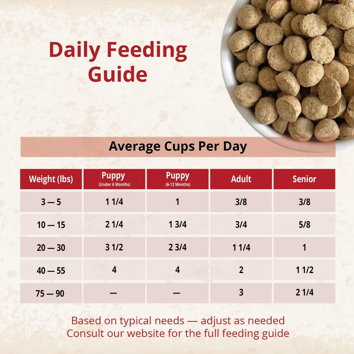 CARNA4 Gentle Quick-Baked Air-Dried Dog Food, Chicken Recipe, 3lb | Complete, Synthetic-Free Nutrition for All Breeds - view 5
