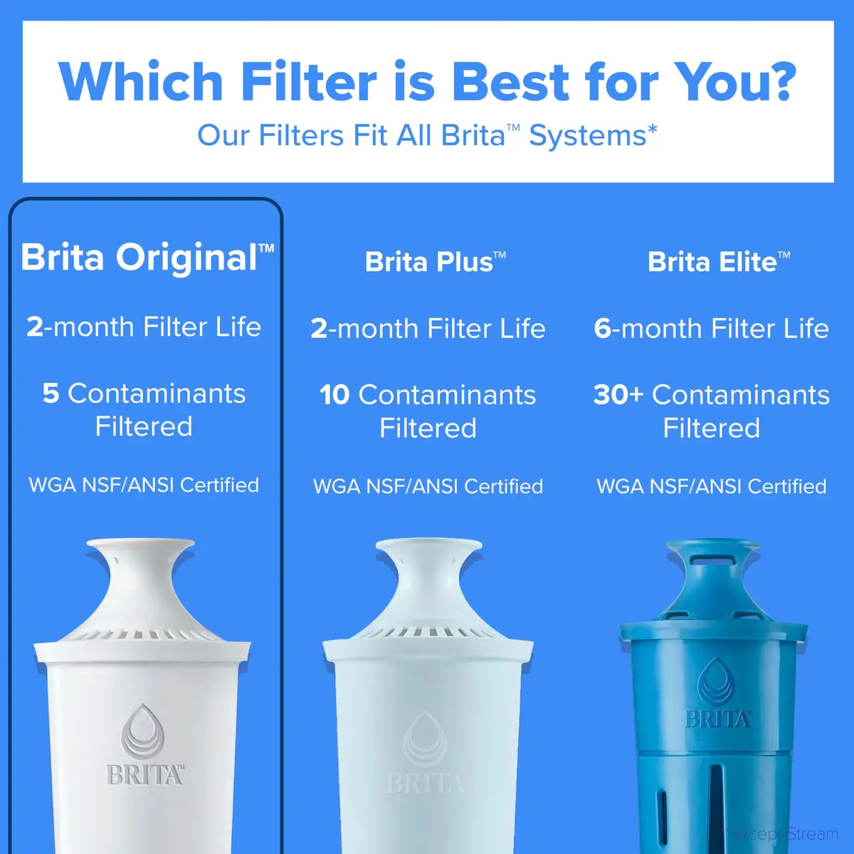 Brita Standard Water Filter for Pitchers and Dispensers | Reduces Copper, Cadmium & Mercury | Lasts 2 Months | Includes 2 Filters - view 6