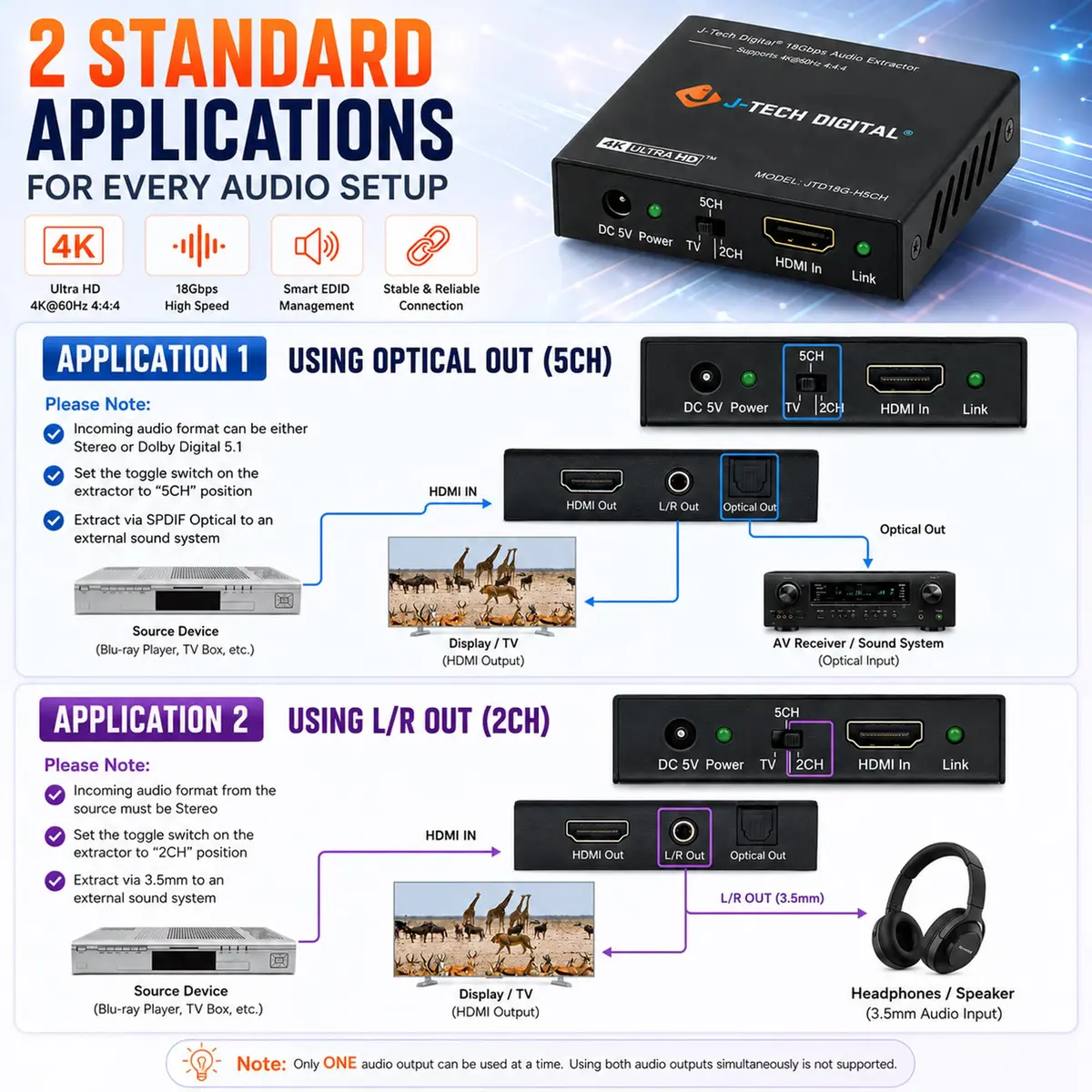 J-Tech Digital 4K@30Hz HDMI to HDMI + Audio Extractor Converter | Supports 4K, 12bit Deep Color, 3D Video, SPDIF & RCA Stereo Output - view 6