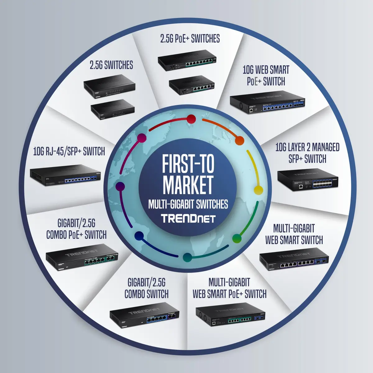 TRENDnet Gigabit Power Over Ethernet Plus Injector TPE-115GI | 1 Gbps PoE+ Power & Data up to 100m - view 7