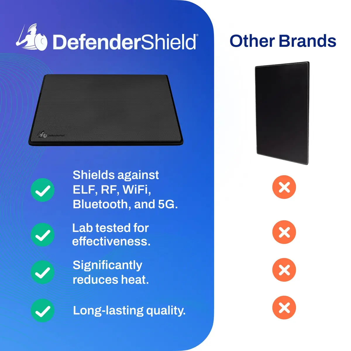 DefenderShield Laptop Pad for EMF Protection – EMF Blocker Pad for Laptops Up to 17” | Heat & RF Shield - view 5