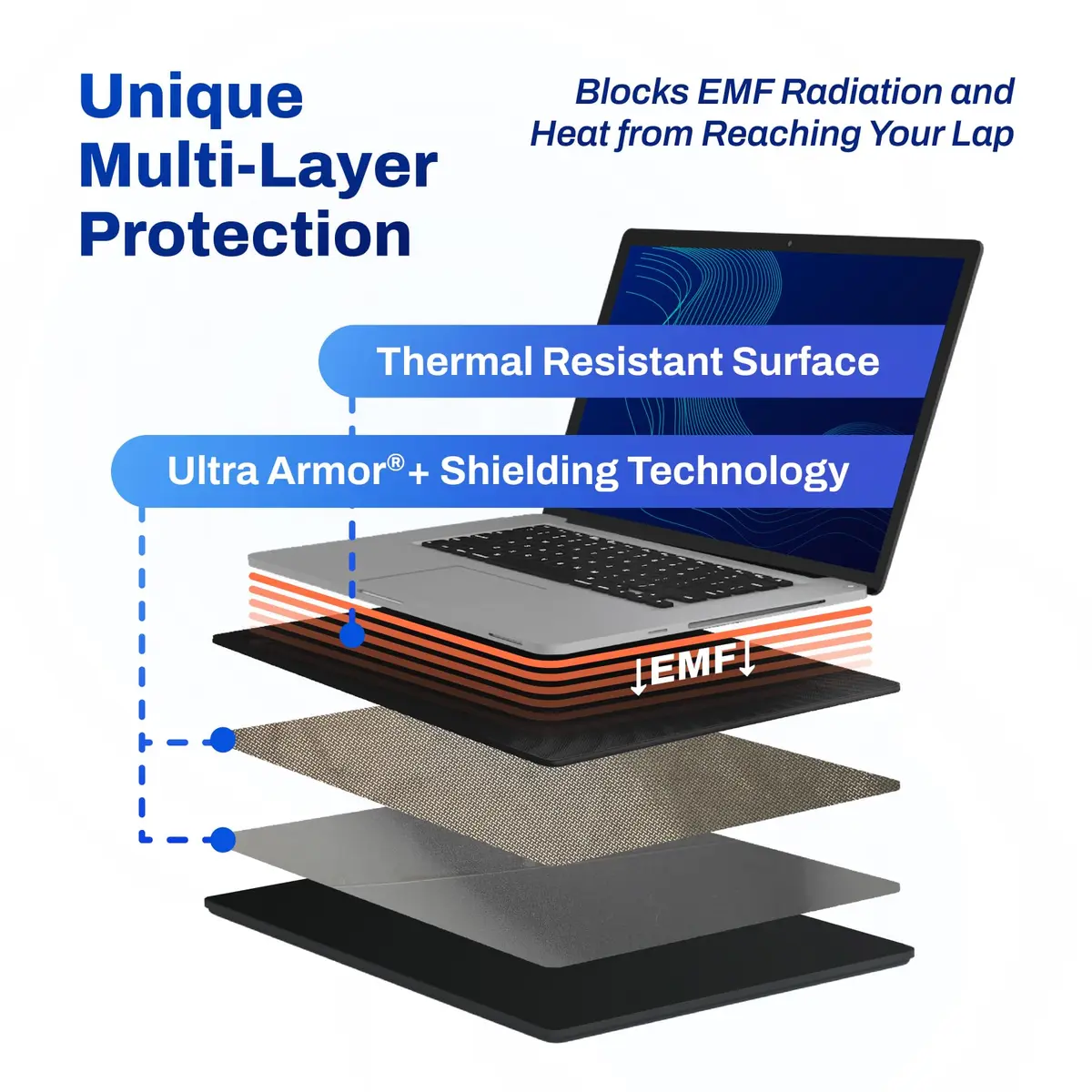 DefenderShield Laptop Pad for EMF Protection – EMF Blocker Pad for Laptops Up to 17” | Heat & RF Shield - view 4