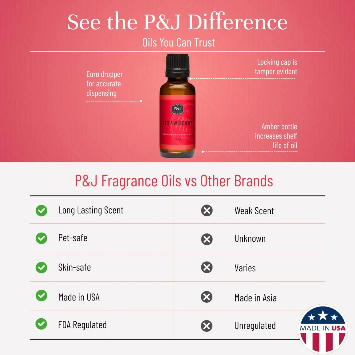 P&J Trading Strawberry Fragrance Oil for Candle Making, 30ml | Fresh Scent for DIY Crafts - view 3