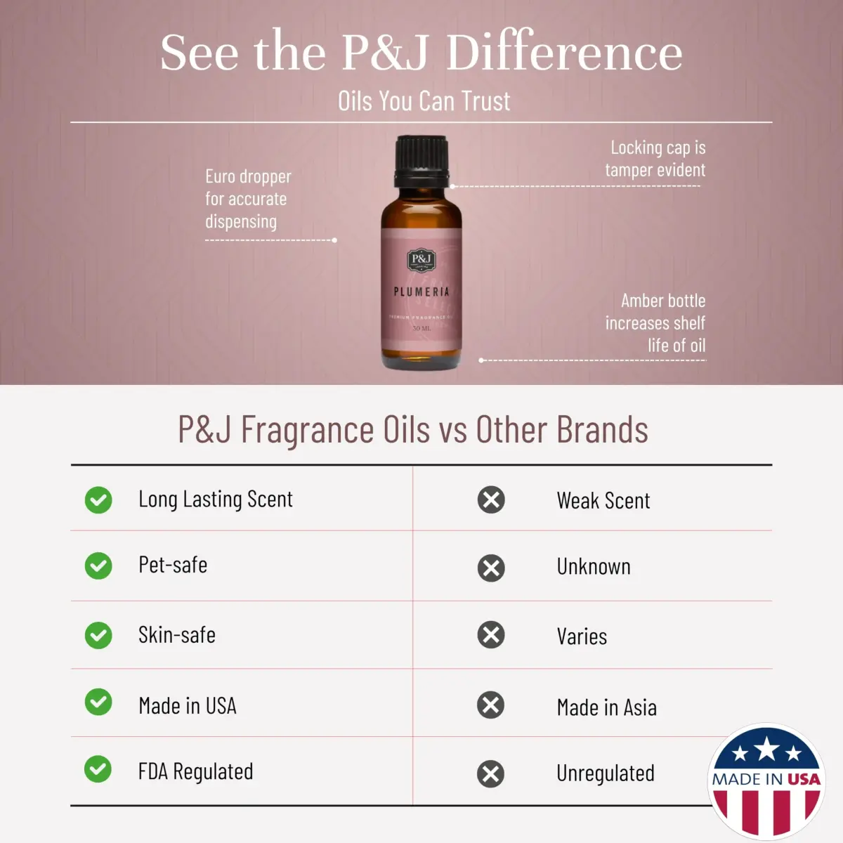 P&J Trading Plumeria Fragrance Oil 30ml (1.01 Fl Oz) | Authentic USA Import for Candle Making & Home Fragrance - view 3