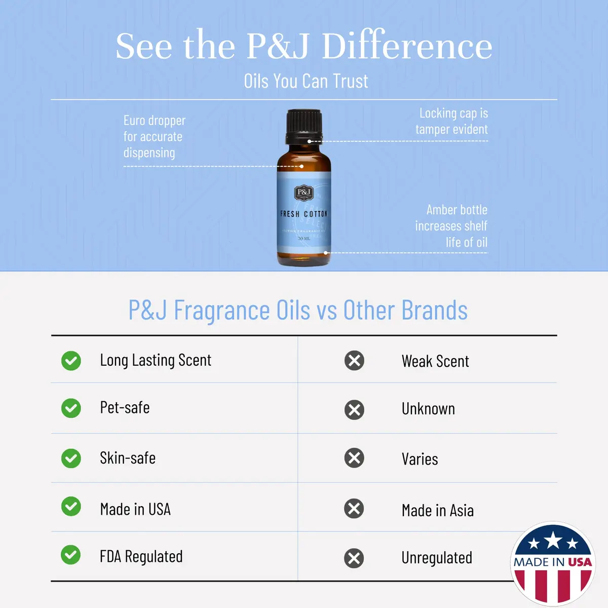 P&J Trading Fresh Cotton Scented Oil 30ml | Fragrance Oil for Candle & Soap Making - view 3