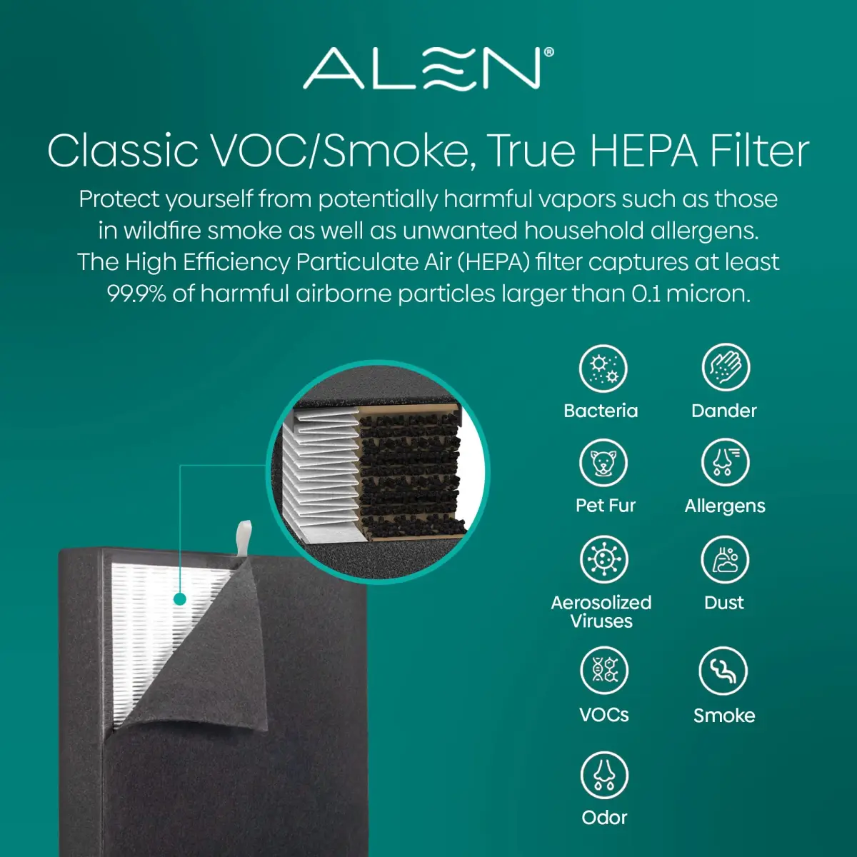 Alen BreatheSmart Classic Replacement Filter — True HEPA & Activated Carbon Filter for VOCs, Dust, Dander, Smoke, Odors (1-Pack) - view 3