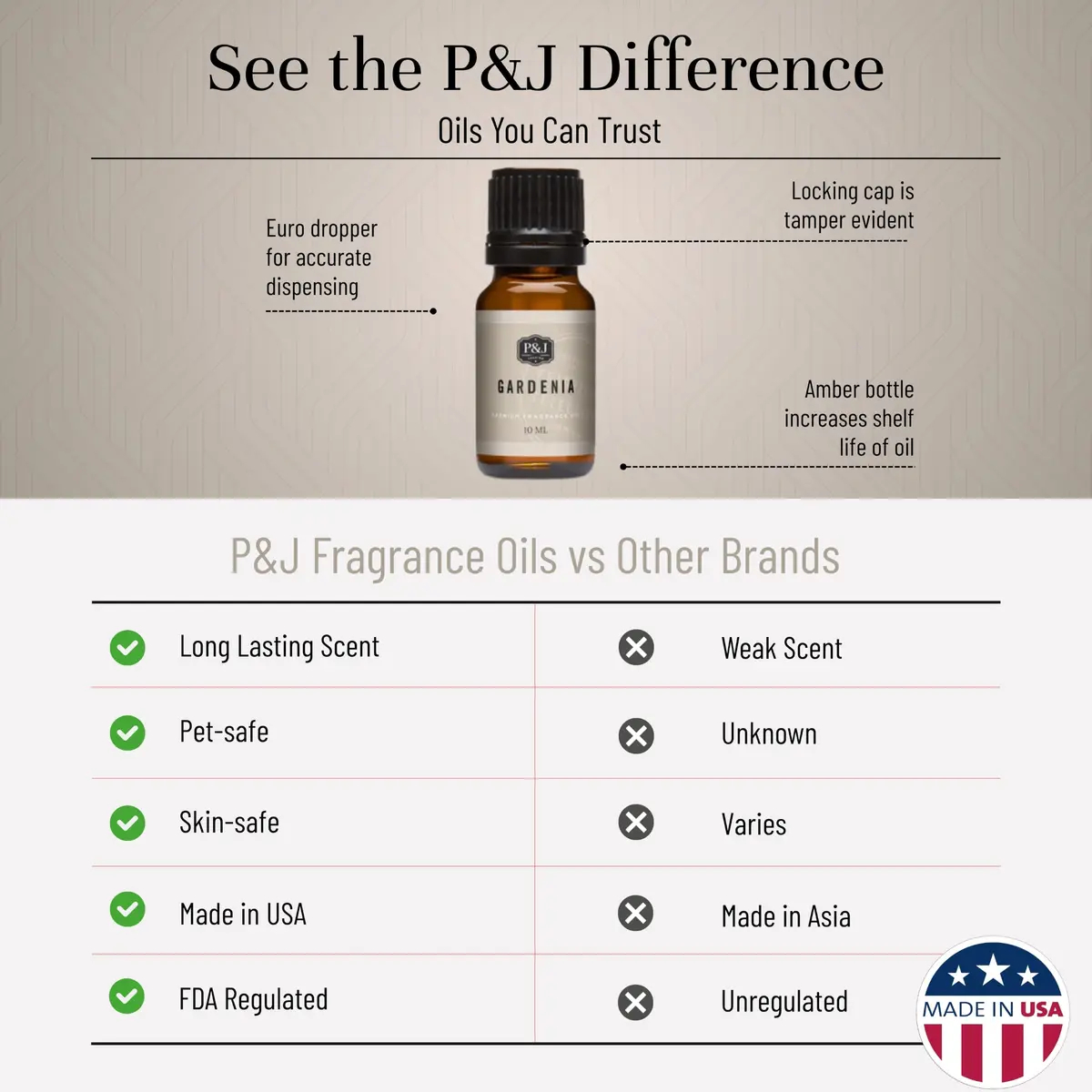 P&J Trading Fragrance Oil for Diffusers Gardenia 10ml | Versatile DIY Essential Oil - view 3