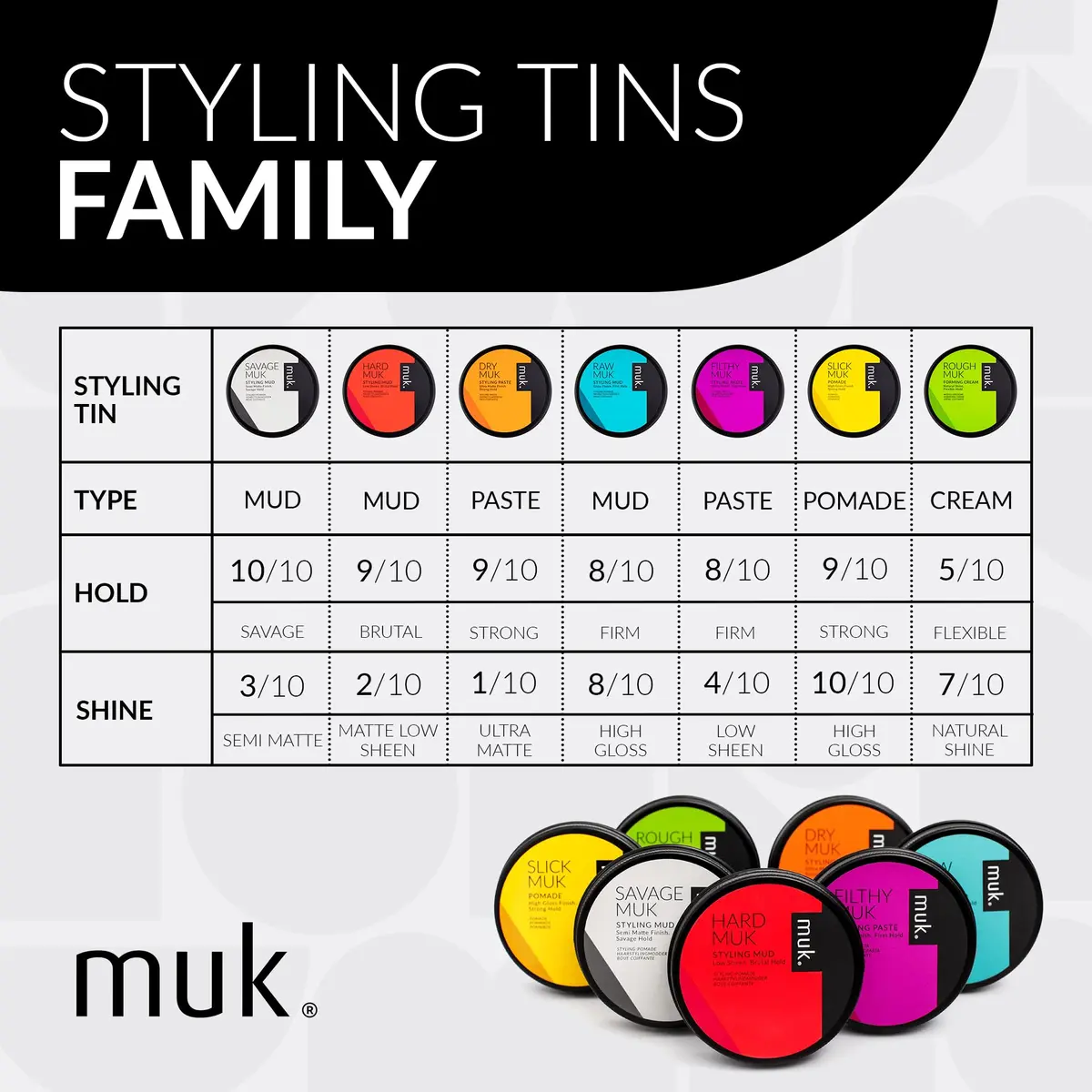 MUK. Haircare Raw Firm Hold Styling Mud, 1.8 oz | High Gloss, Humidity Resistant, Water Soluble - view 6