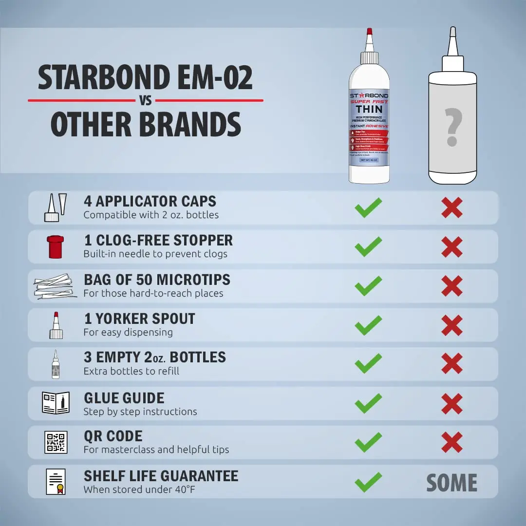 Starbond Super Fast Thin CA Glue 16 oz | Penetrates Micro-Fractures, Ideal for Woodworking & Model Building - view 7
