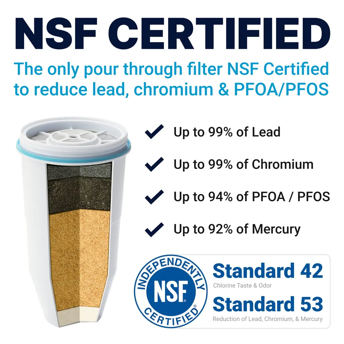ZeroWater Replacement Water Filter 5-Stage 56.8L (15 Gallon) 4-Pack | IAPMO Certified to Reduce Lead, PFOA/PFOS, Chromium, Mercury - view 3