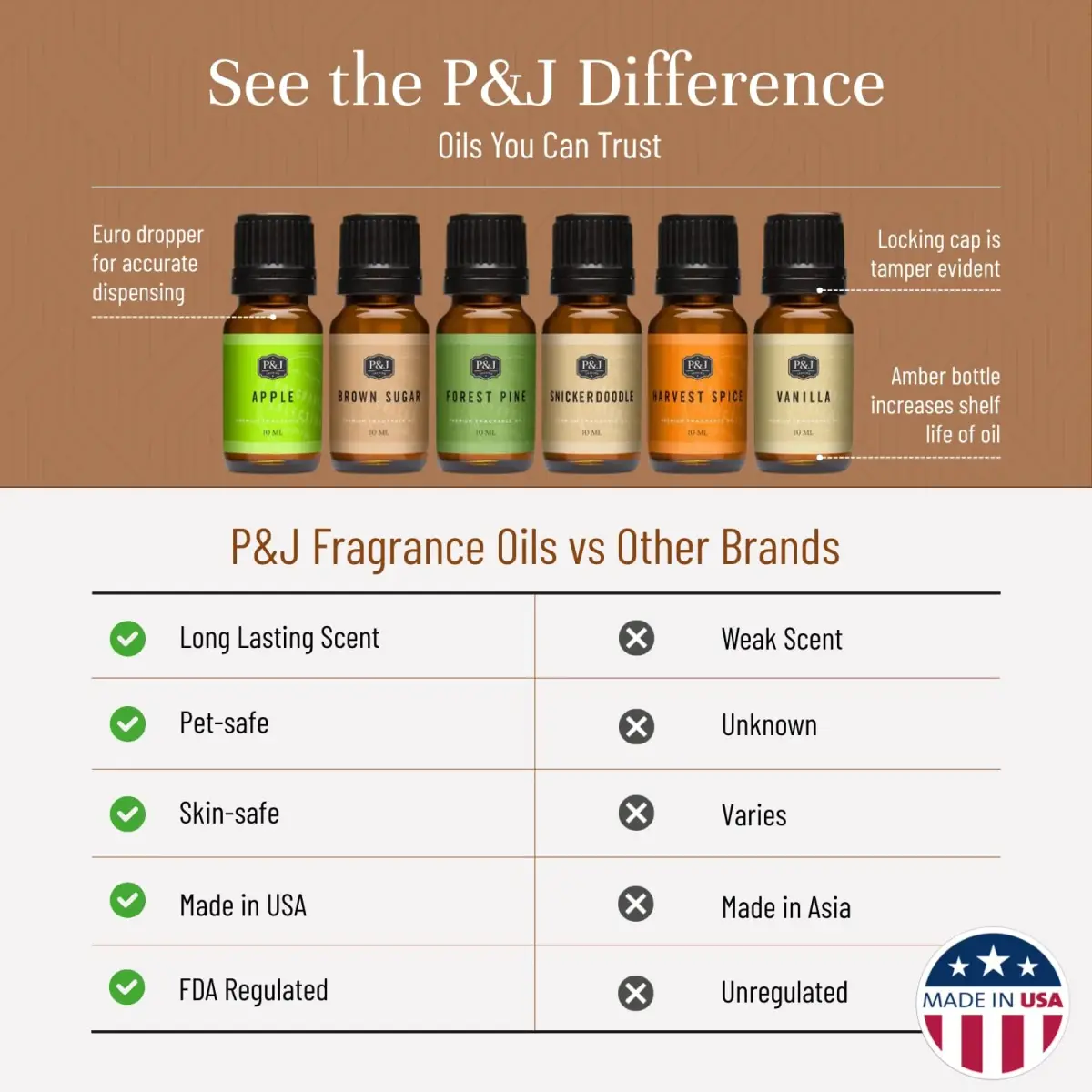 P&J Trading Autumn Scented Oil Set for Candle Making & Diffusers (6 x 10ml Bottles) | IFRA Certified Master Perfumer Blends - view 3