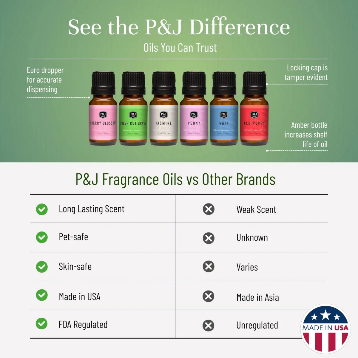 P&J Trading Fragrance Oils for Diffusers & Candle Making, 6 x 10ml Bottles | USA Imported Aromas - view 3