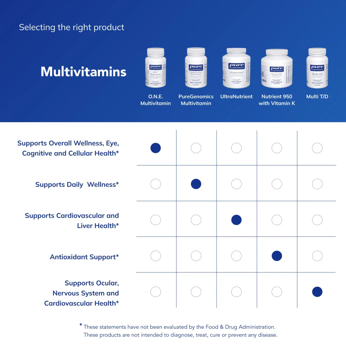 Pure Encapsulations O.N.E. Multivitamin Capsules 60 Count | High Protein Vitamin for Athletes - view 6