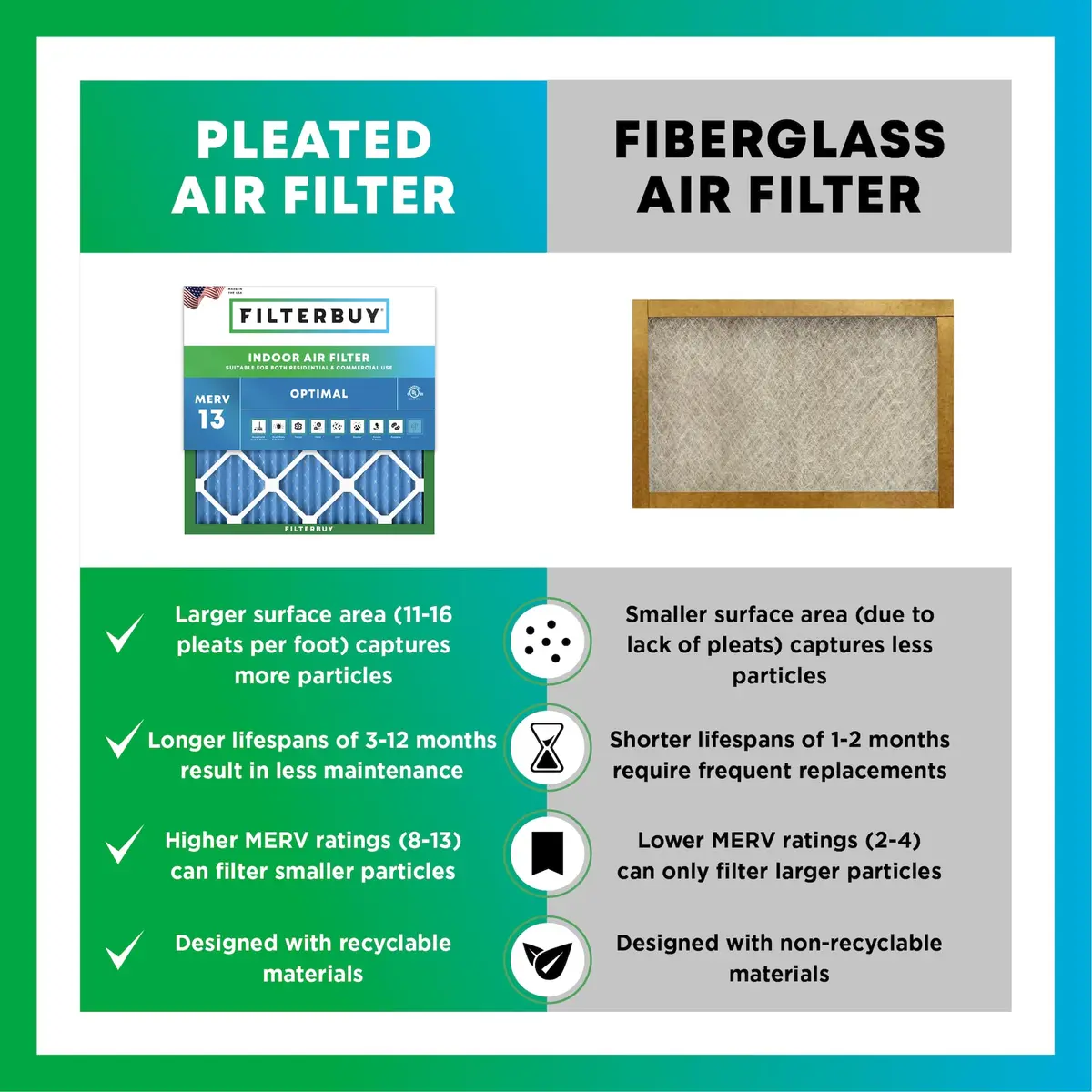 Filterbuy 20x25x2 MERV 13 Air Filter 4-Pack | Smoke & Allergy Defense (Actual Size: 19.50" x 24.50" x 1.75") - view 6
