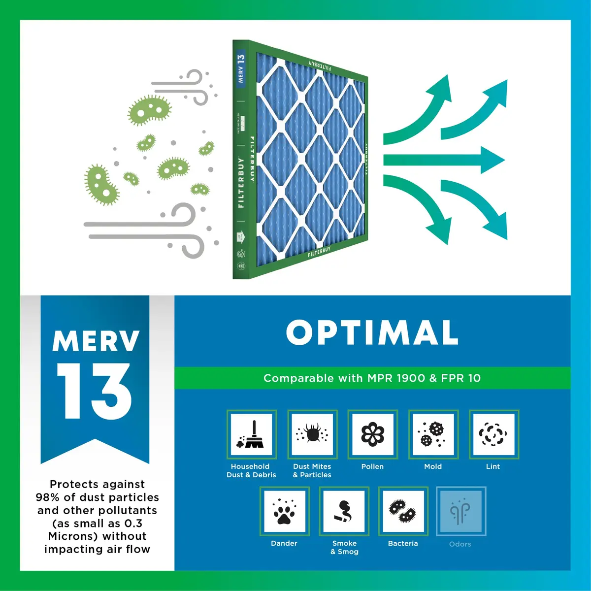Filterbuy 20x25x2 MERV 13 Air Filter 4-Pack | Smoke & Allergy Defense (Actual Size: 19.50" x 24.50" x 1.75") - view 4