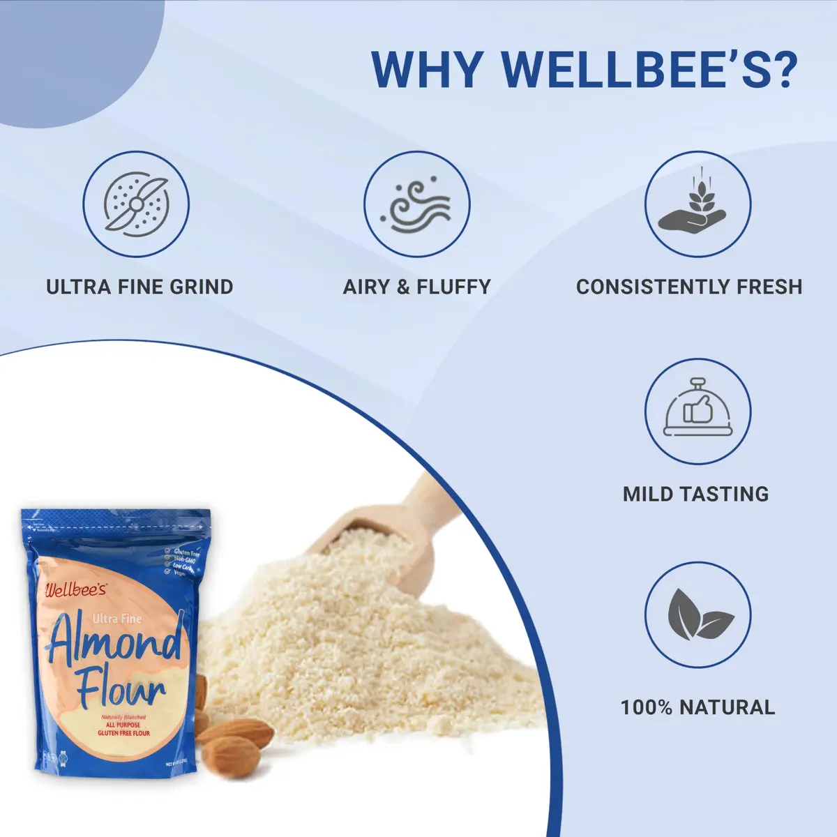 Wellbee's Almond Flour, Extra Fine, Gluten Free, Blanched, Low Carb, All Purpose, 5 lbs | Certified Kosher & Gluten Free - view 3