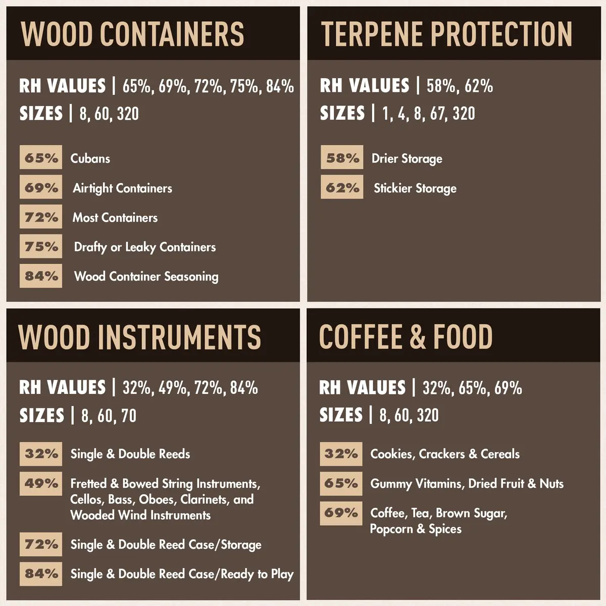 Boveda 62% Humidity Control Packs Size 67, 67g (2.36 oz) 12-Count | Maintains 62% RH for 2160 Hours - view 6