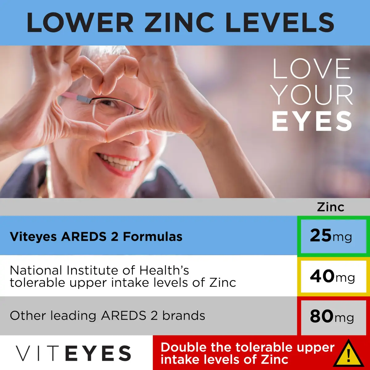 Viteyes AREDS 2 Advanced Eye Vitamins, Macular Support with Bilberry, Grape Seed, FloraGlo Lutein, Selenium, Natural Vitamin E, 180 Capsules - view 6