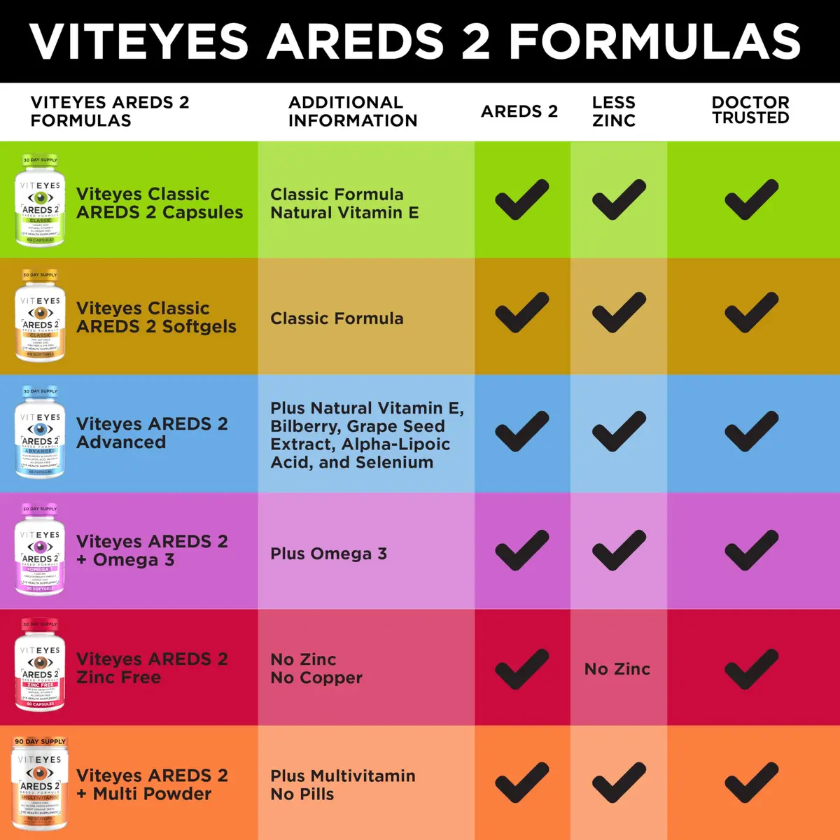 Viteyes AREDS 2 Advanced Eye Vitamins, Macular Support with Bilberry, Grape Seed, FloraGlo Lutein, Selenium, Natural Vitamin E, 180 Capsules - view 8
