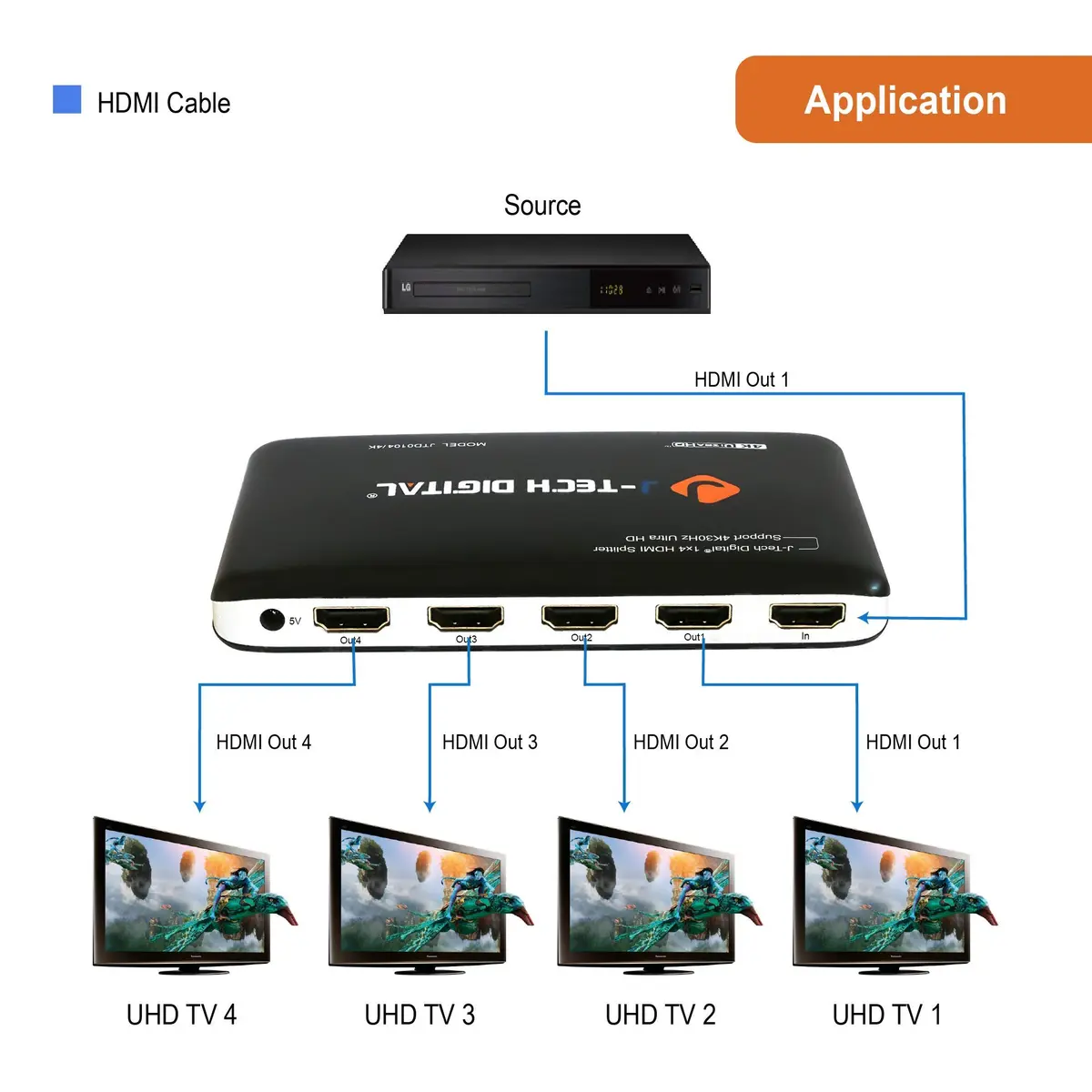 J-Tech Digital JTD0104/4K 4-Port HDMI 1x4 Powered Splitter 3840x2160 (15.2 cm L x 5.3 cm W x 18.3 cm H) - view 5