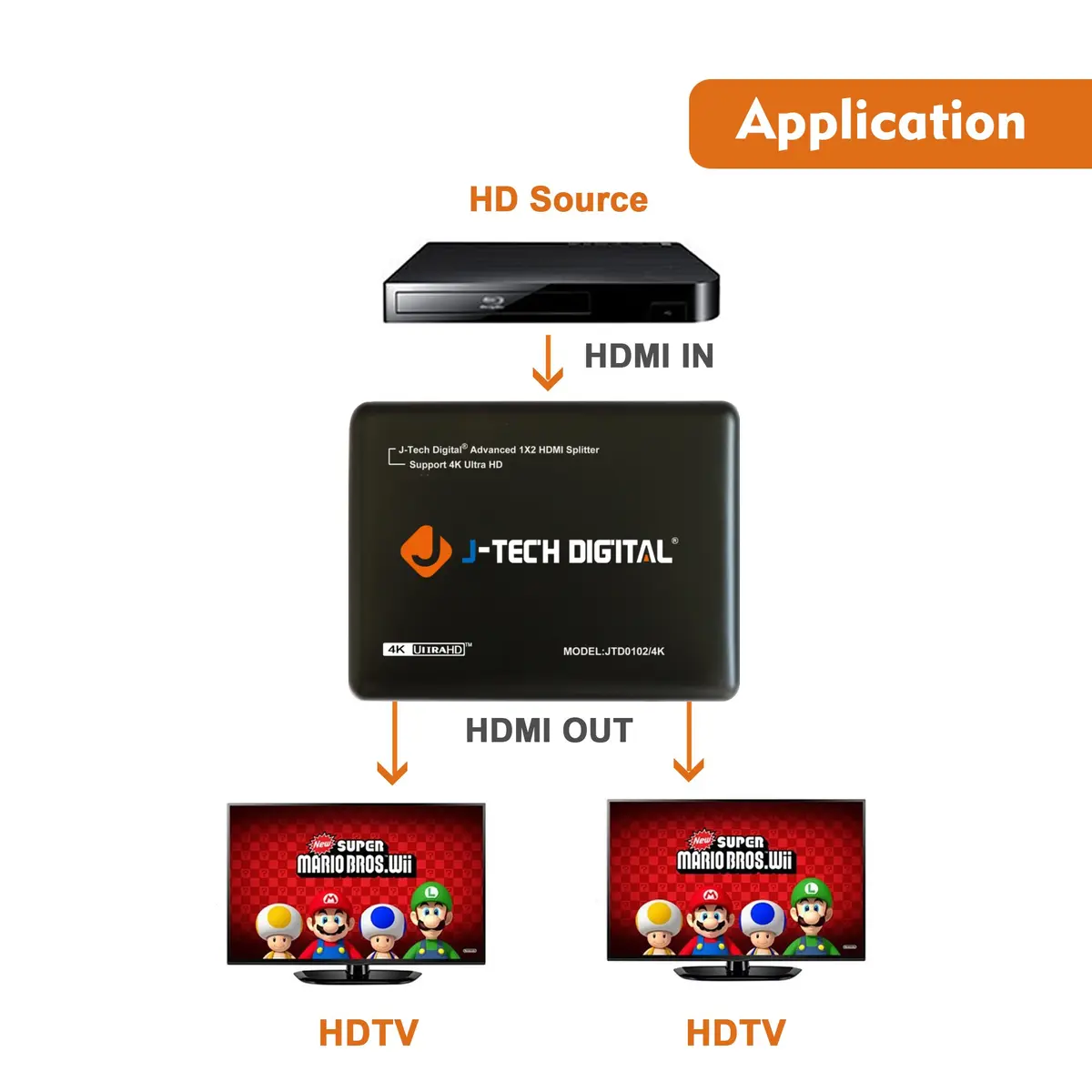 J-Tech Digital 1x2 HDMI Splitter 4K Ultra HD 3840x2160 | Supports 3D & Deep Color - view 5