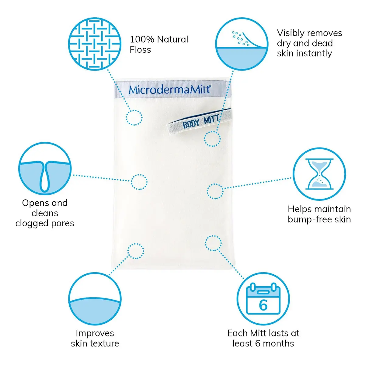 MicrodermaMitt Deep Exfoliating Mitt for Body | Natural Skin Care & Dead Skin Removal - view 6