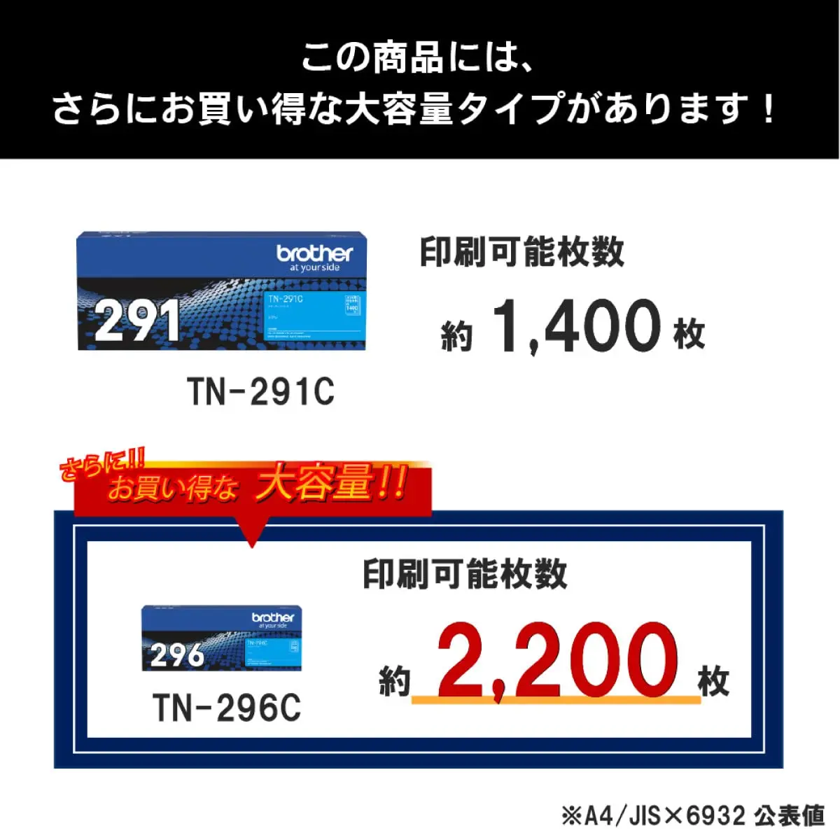 Brother TN-291C Cyan Toner Cartridge for Brother HL-3170CDW & HL-3140CW | 1,400 Pages Color - view 4