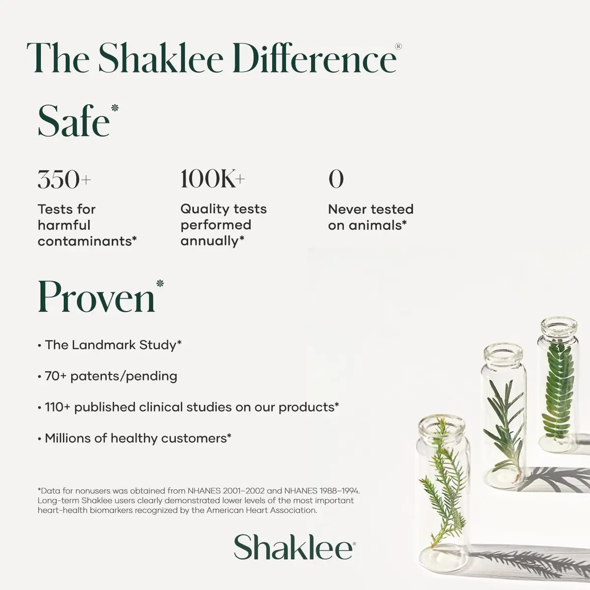 Shaklee NutriFeron® - Immune Support with Zinc - 60 Caplets | Boosts Interferon Naturally - view 12