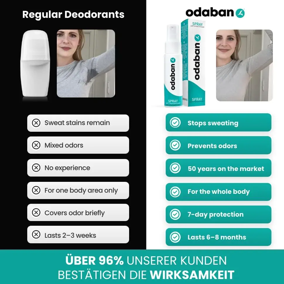 Odaban Antiperspirant Deodorant Spray 60ml (2 x 30ml) | Long-Lasting Odor & Sweat Protection - view 6