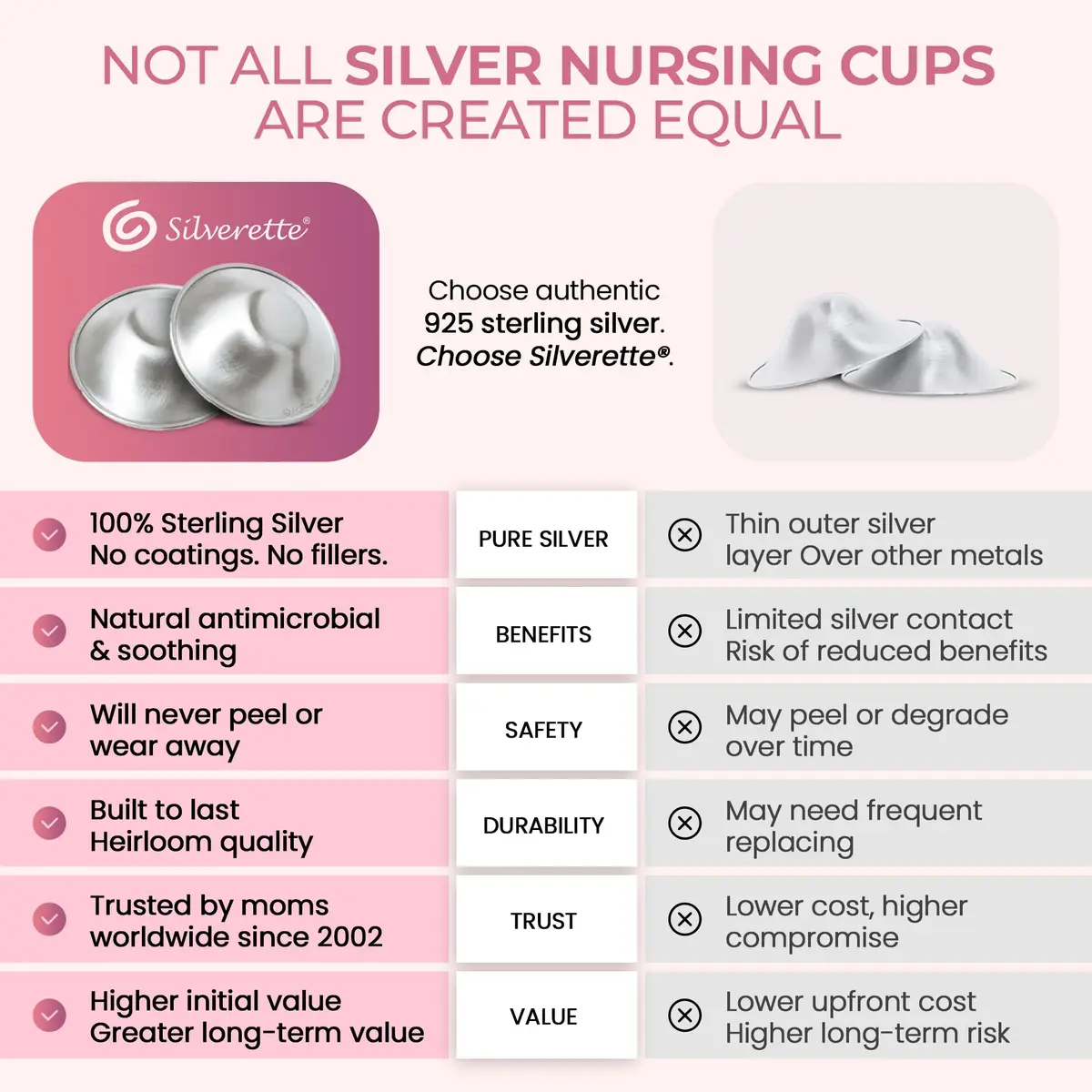 Silverette Nursing Cups Small | 925 Sterling Silver Nipple Shields for Breastfeeding - view 5