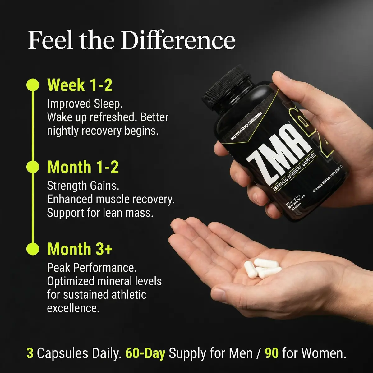 NutraBio ZMA Supplements for Men & Women- Zinc Magnesium Supplements to Support Hormone Levels, Peak Performance, Sleep, Muscle Recovery, Immune Health, 180 Ct. - view 6