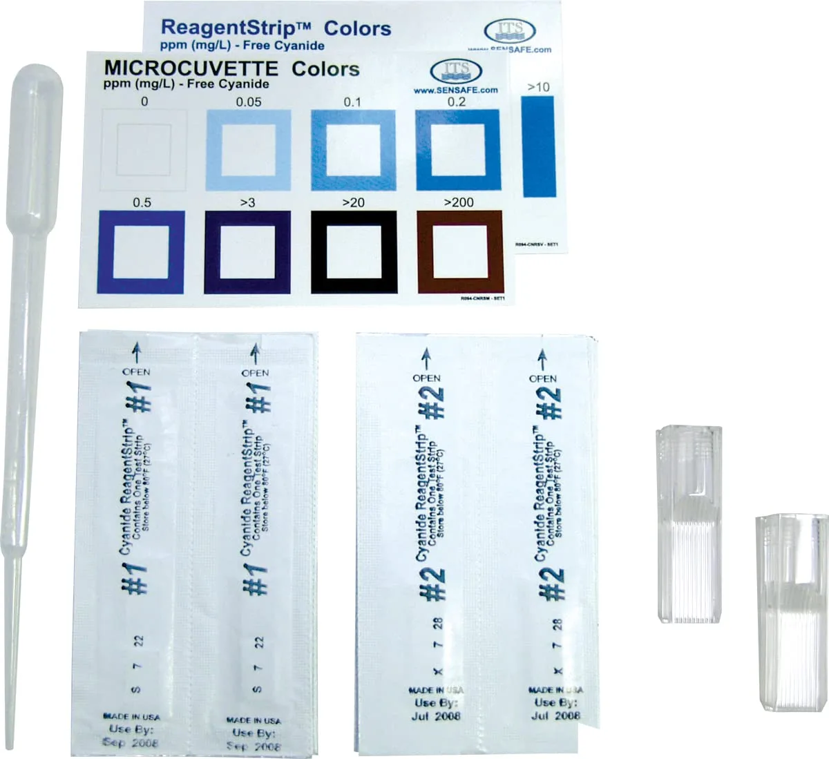 Measurement Kits