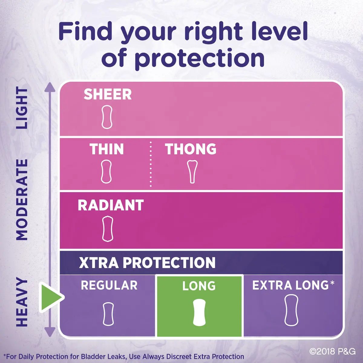 Always Xtra Protection Daily Liners Long Unscented, 40 Count | 5x Drier Protection - view 5