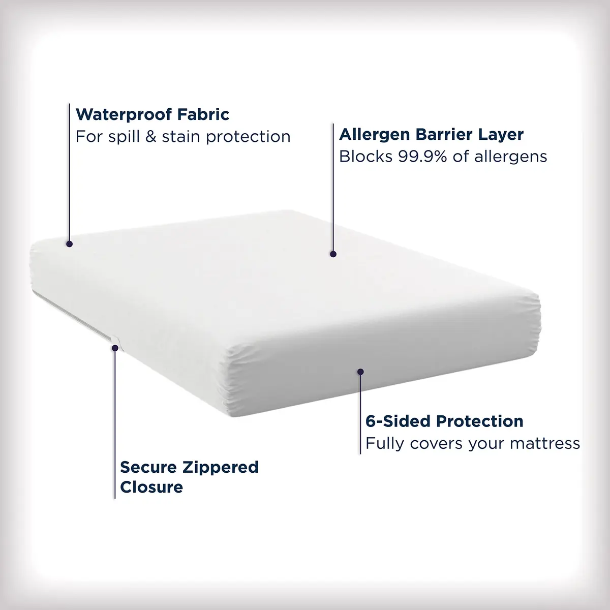 AllerEase Waterproof Mattress Protector King | Allergy & Spill Defense, Machine Washable - view 3
