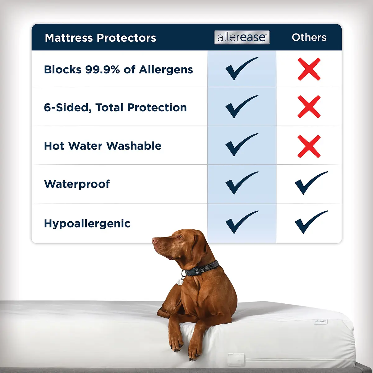 AllerEase Waterproof Mattress Protector King | Allergy & Spill Defense, Machine Washable - view 4