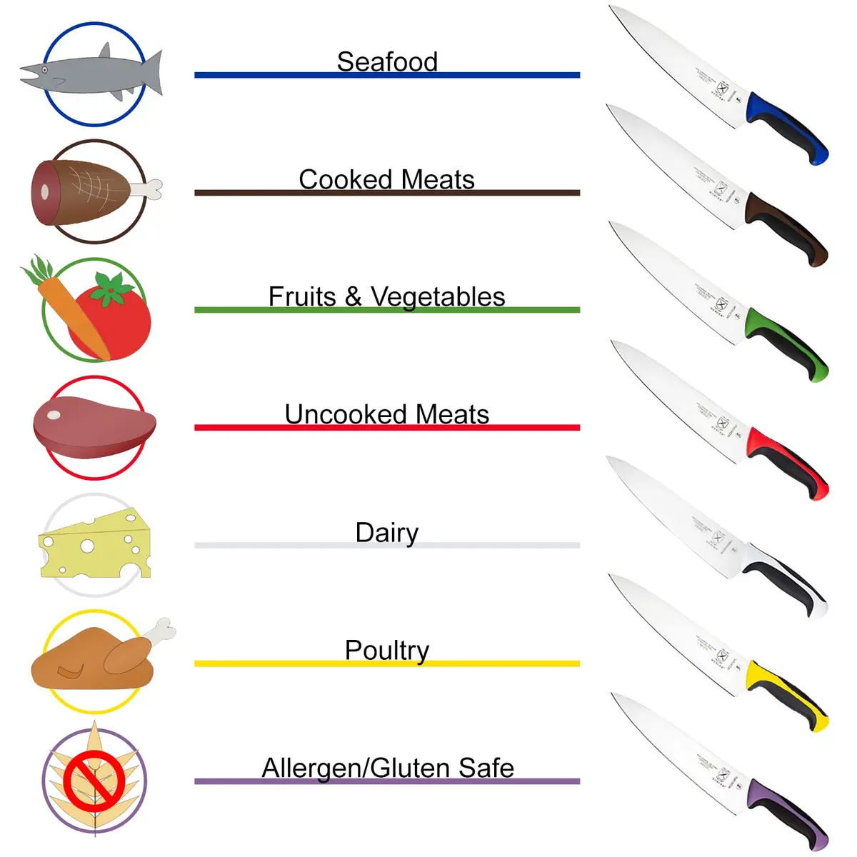 Mercer Culinary Millennia Color Handle Cutlery 8" Chef's Knife Purple | High-Carbon Japanese Steel, Ergonomic Handle, Professional Grade - view 5