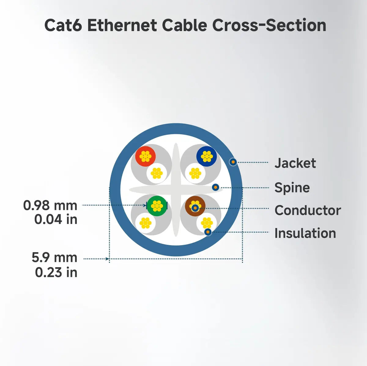 Cable Matters 10Gbps 5-Pack Snagless Cat 6 Ethernet Cable, 10ft, White | Future-Proof Gigabit & 10G Ethernet - view 9