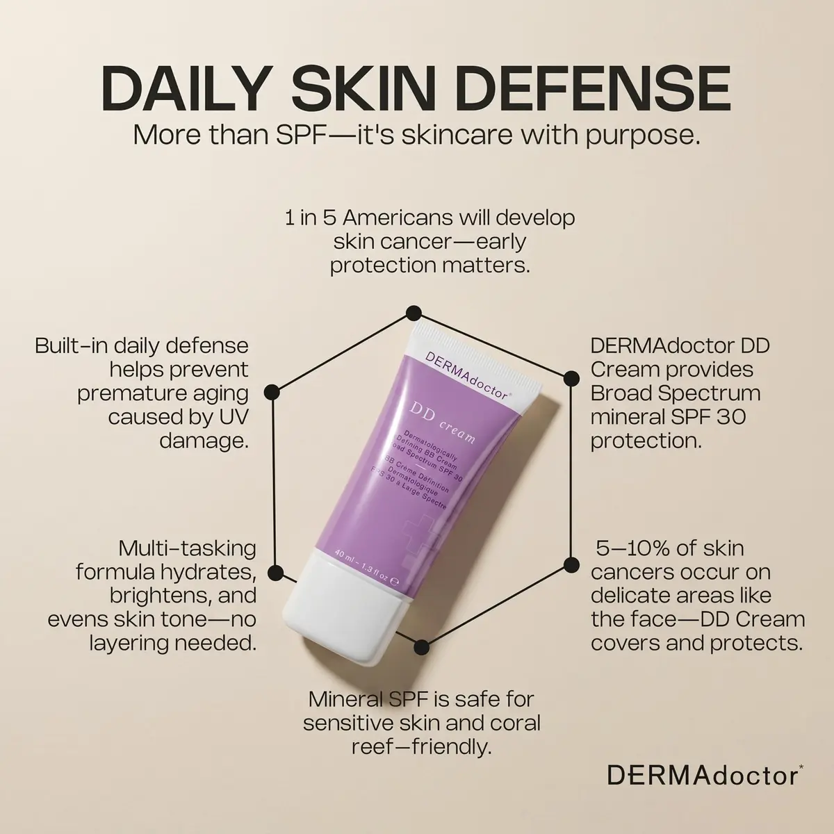 DERMAdoctor DD Cream Tinted Mineral Moisturizer SPF 30 | Hydrating, Sheer Coverage, Mineral Based Face Primer (110 words) - view 5