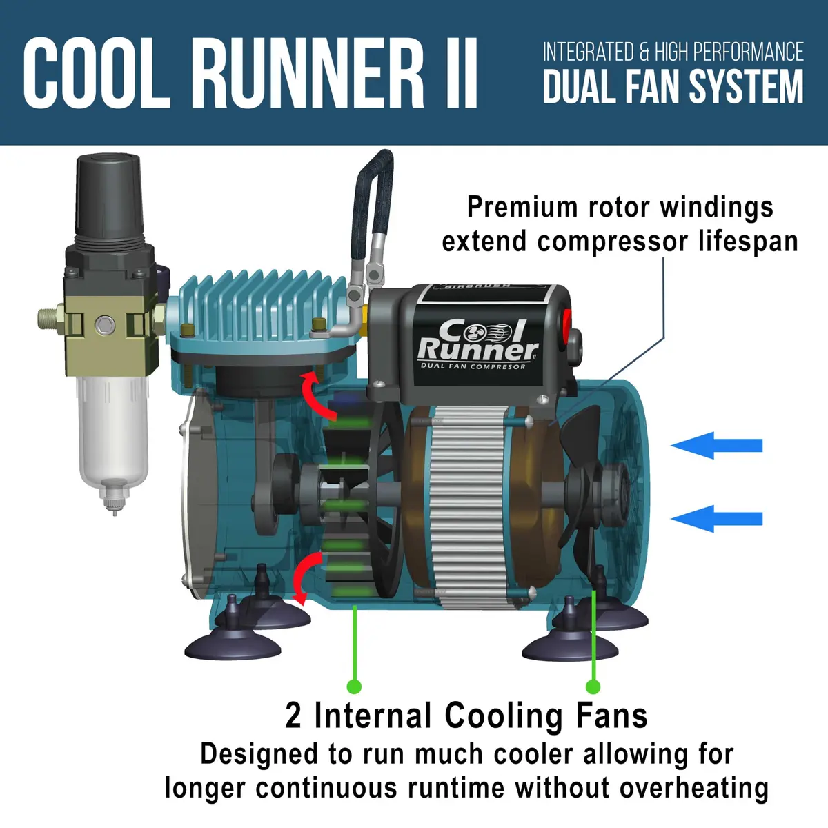Master Airbrush Cool Runner II Air Brush Kit with Air Compressor Dual Fan | Professional Painting System for Artists & Hobbyists - view 5