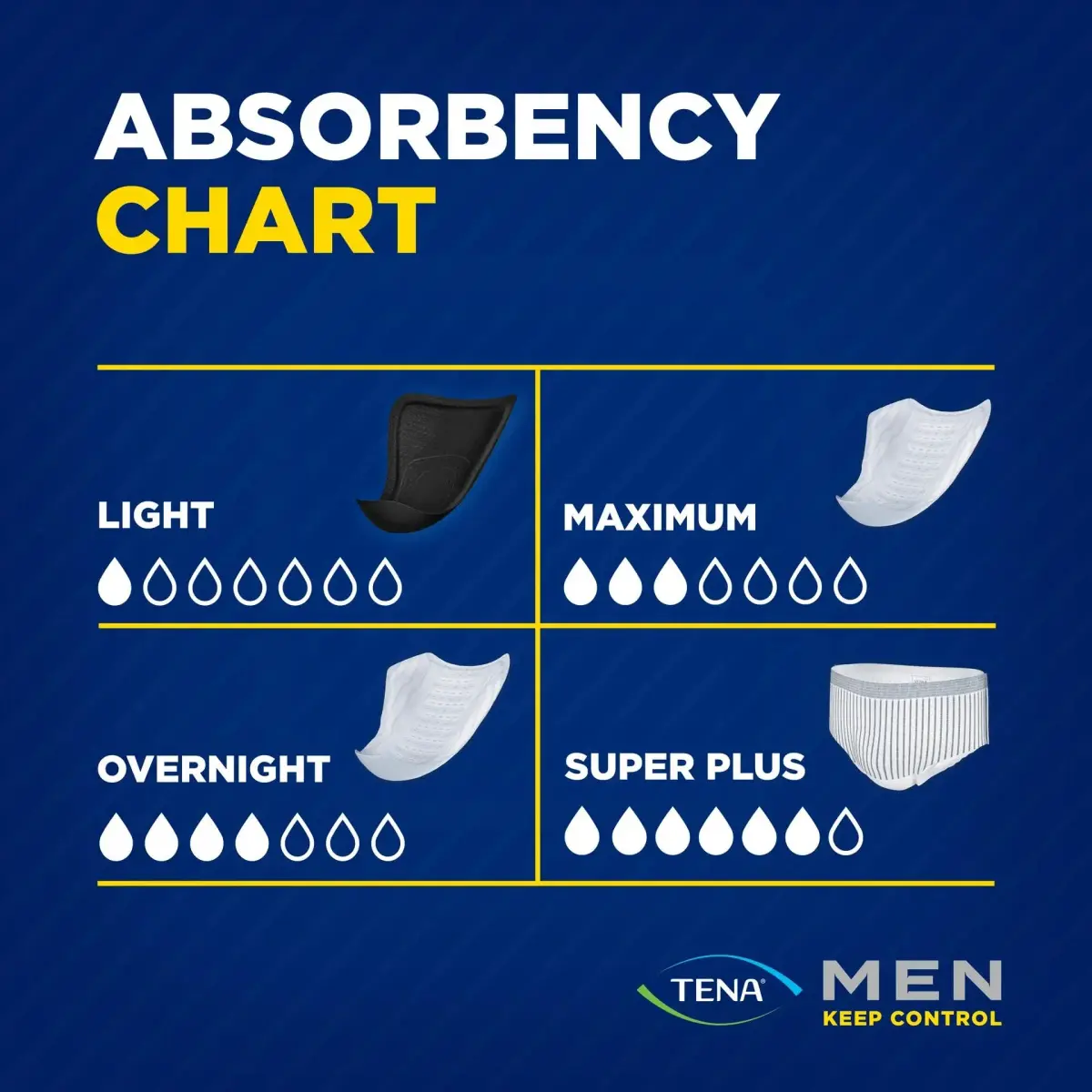 TENA Incontinence Guards for Men, Moderate Absorbency, 48 Count | Discreet Protection for Men - view 4