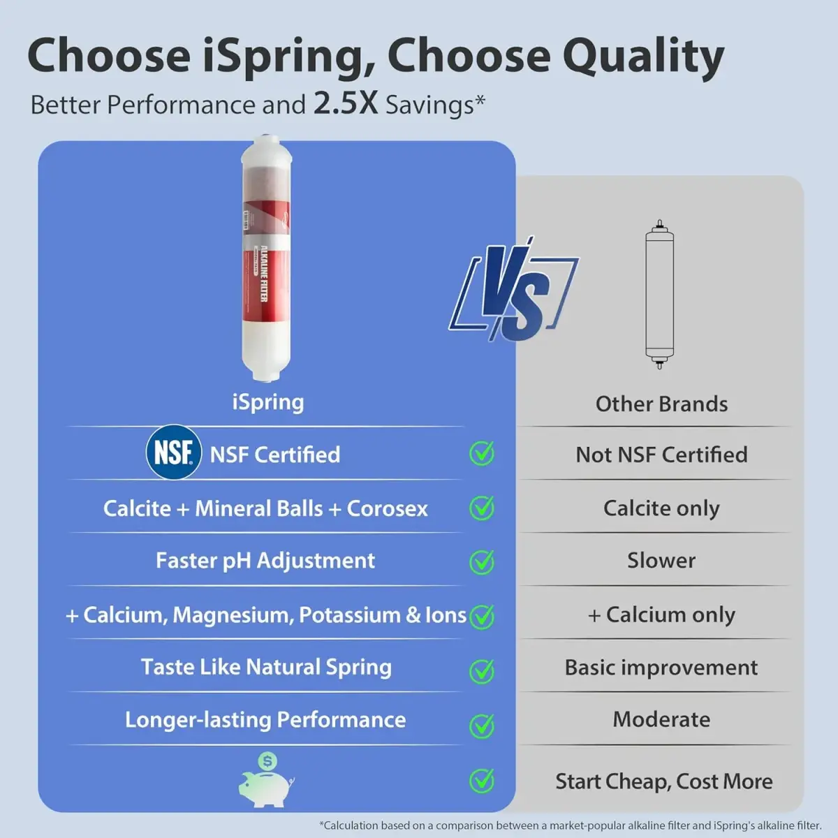 iSpring FA15 Alkaline Water Filter Cartridge 156 g (5.5 oz) | NSF Certified pH Balance & Mineral Restoration - view 3