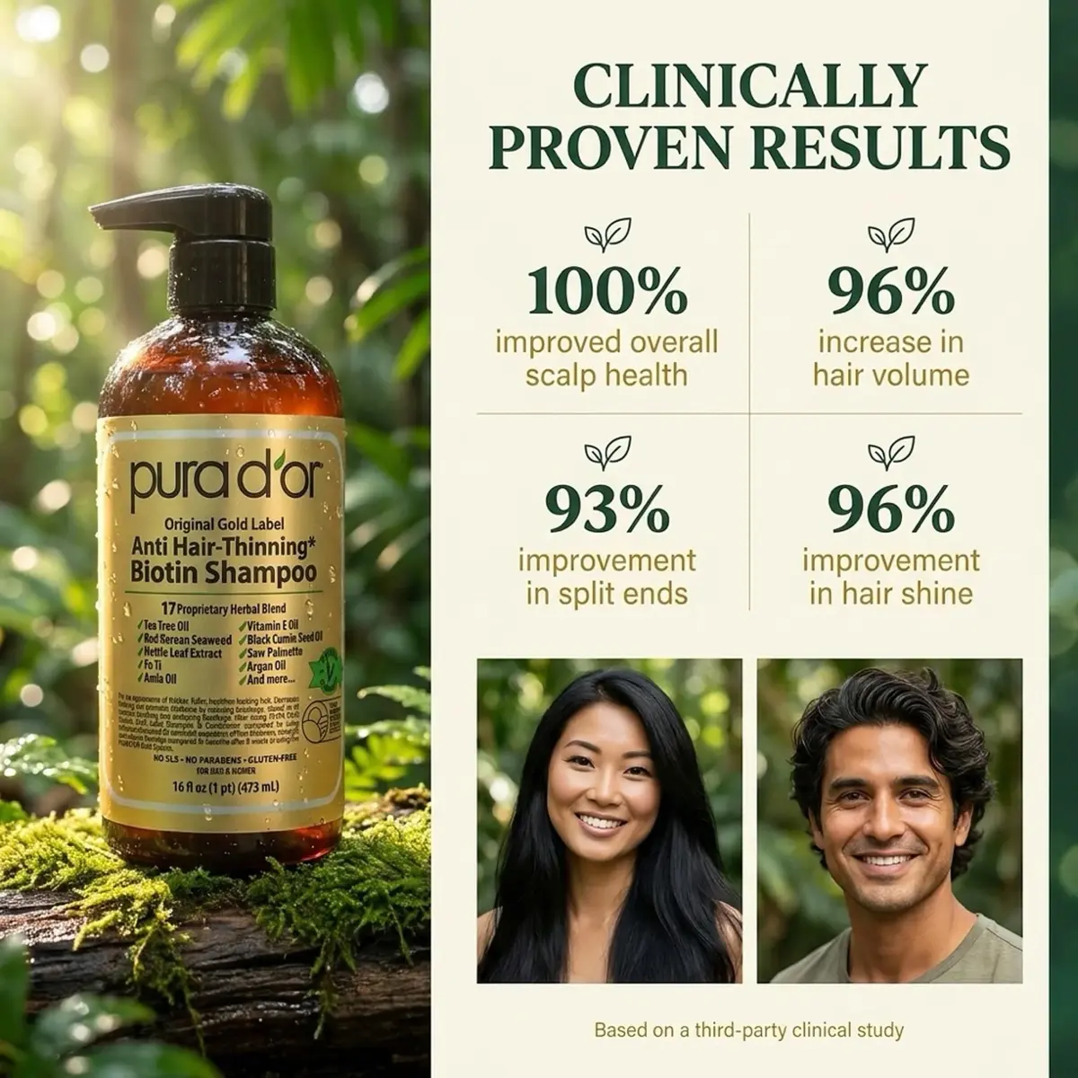 PURA D'OR Original Gold Label Anti-Hair Thinning Biotin Shampoo 473ml (16 Fl Oz) | Clinically Tested Botanical Care - view 4
