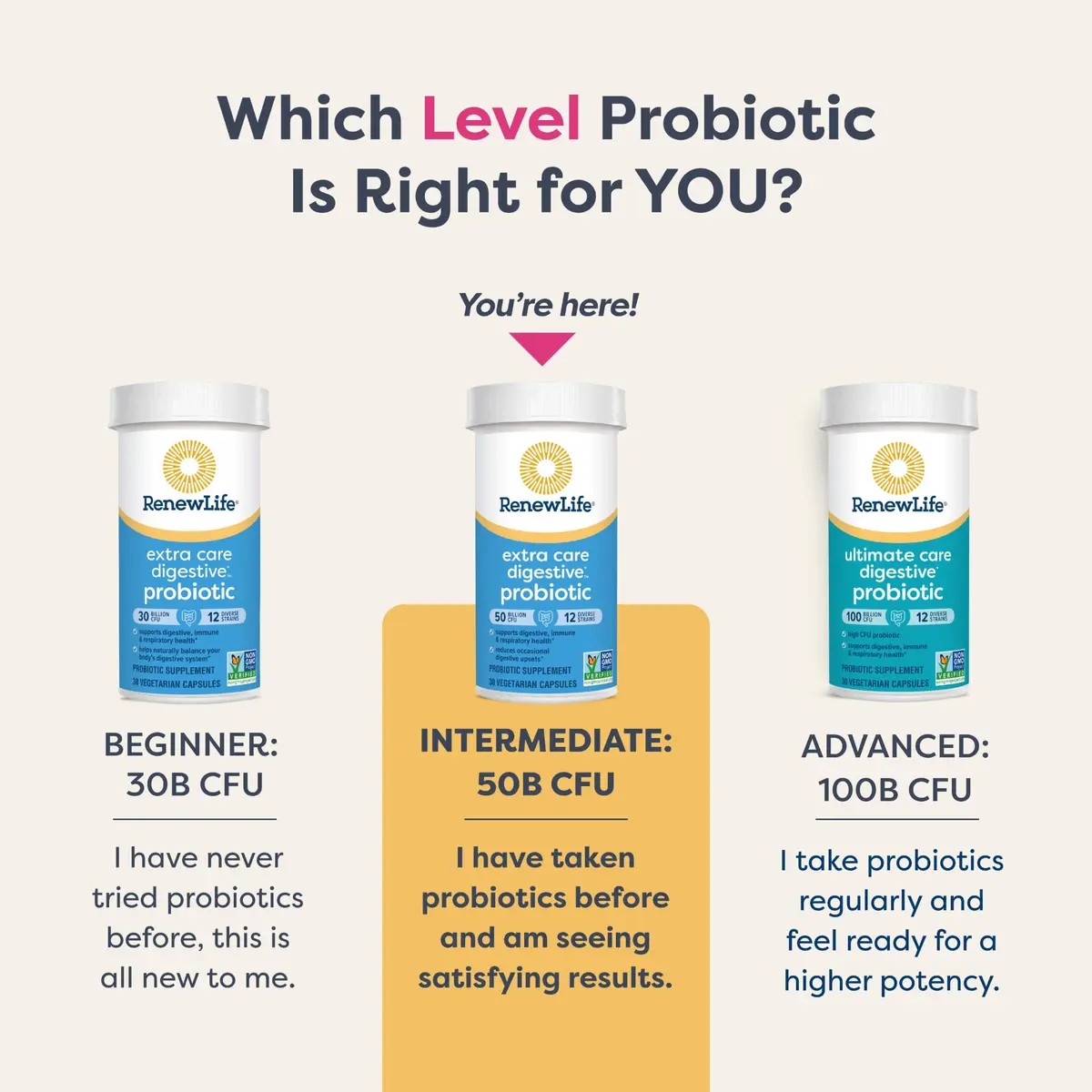 Renew Life Extra Care Digestive Probiotic 50 Billion CFU | Supports Gut, Immunity & Respiratory Health - view 6