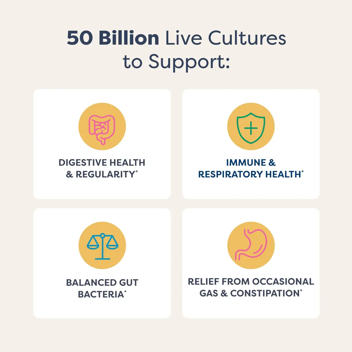 Renew Life Extra Care Digestive Probiotic 50 Billion CFU | Supports Gut, Immunity & Respiratory Health - view 3