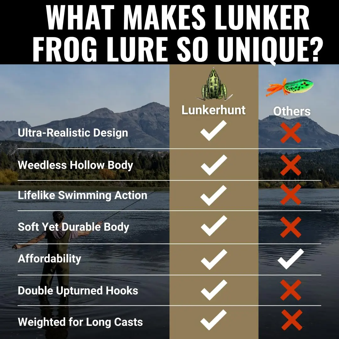 Lunkerhunt Lunker Frog Lure | Topwater Frog with Realistic Legs, Hollow Body (Green Tea) for Freshwater Bass & Trout - view 7